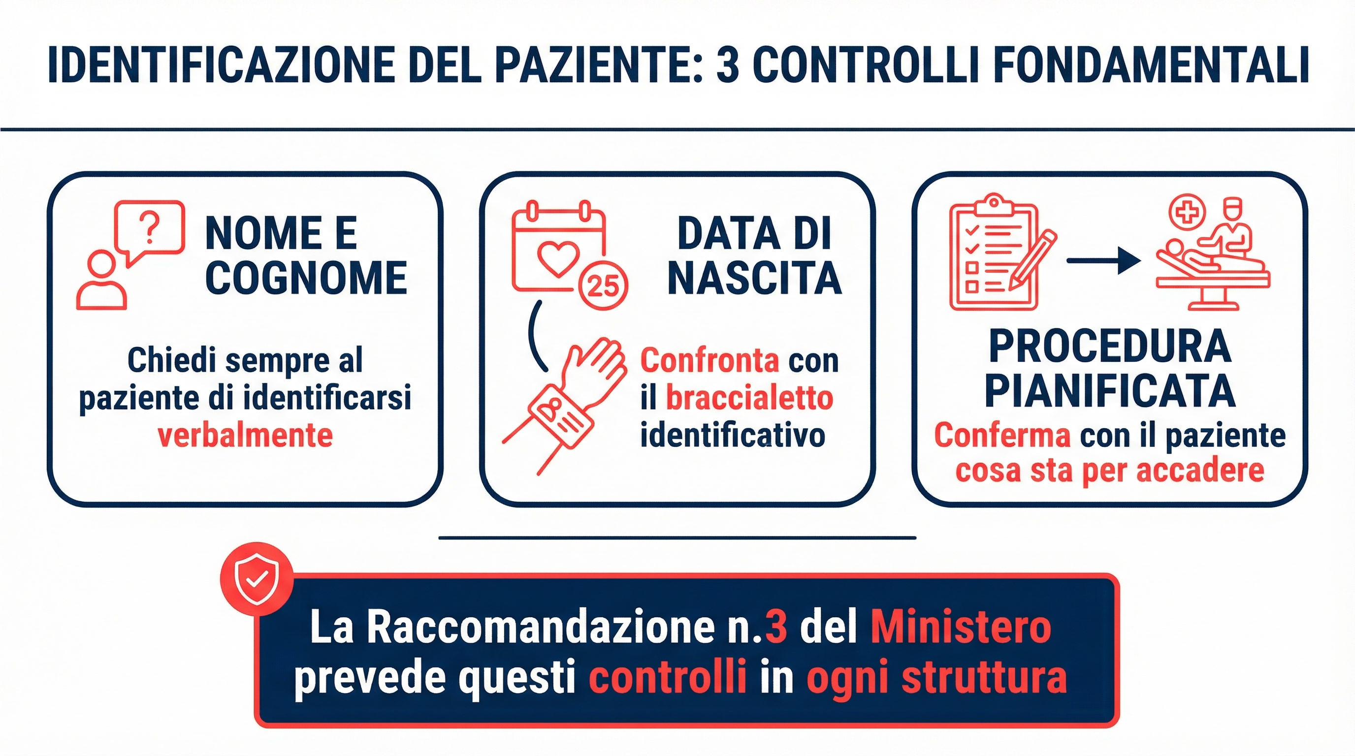 Infografica sull'identificazione corretta del paziente - Raccomandazione Ministeriale n.3